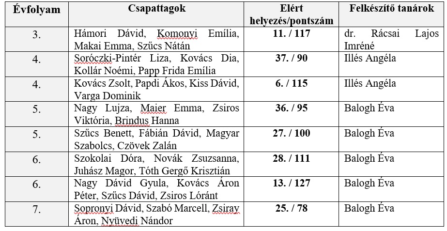 bolyai-eredmeny