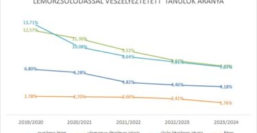 lemorzsolodas2024